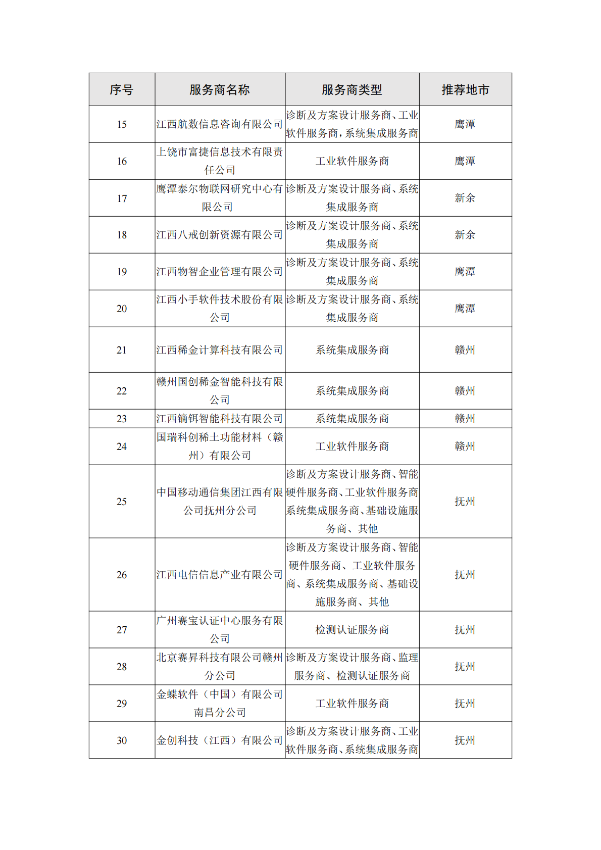 江西工信厅：2025年江西省制造业数字化转型服务商能力手册（1.0版本）之有色金属行业 第2页