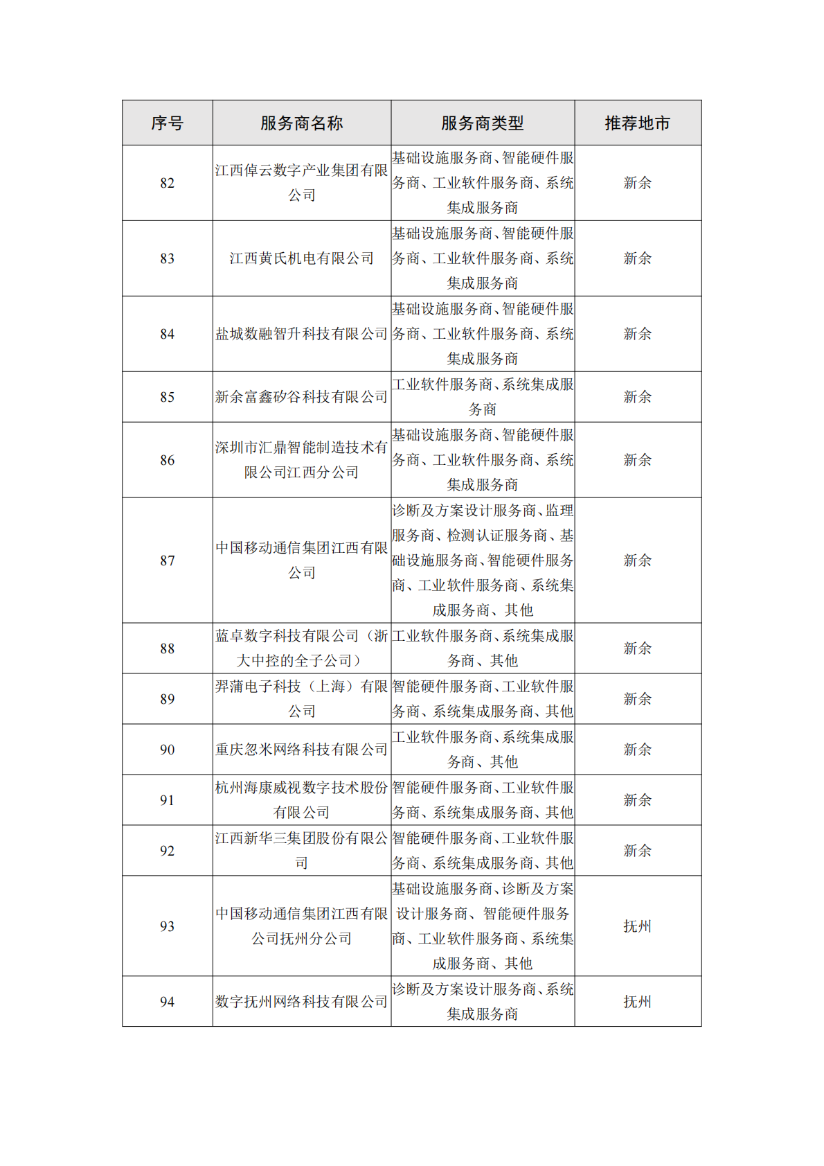 江西工信厅：2025年江西省制造业数字化转型服务商能力手册（1.0版本）之新能源行业 第6页