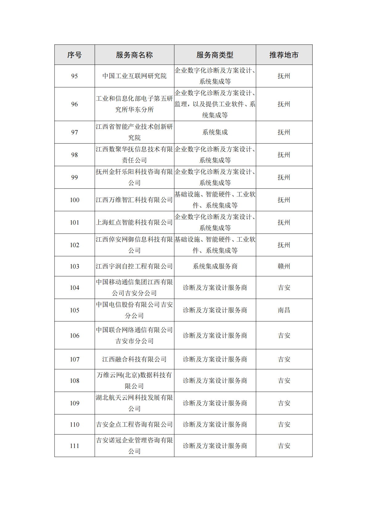 江西工信厅：2025年江西省制造业数字化转型服务商能力手册（1.0版本）之新能源行业 第7页