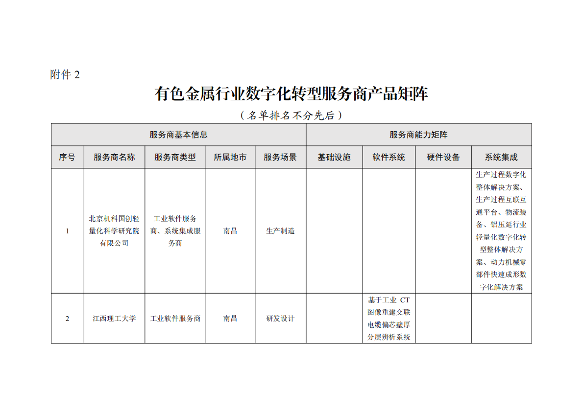江西工信厅：2025年江西省制造业数字化转型服务商能力手册（1.0版本）之有色金属行业 第4页