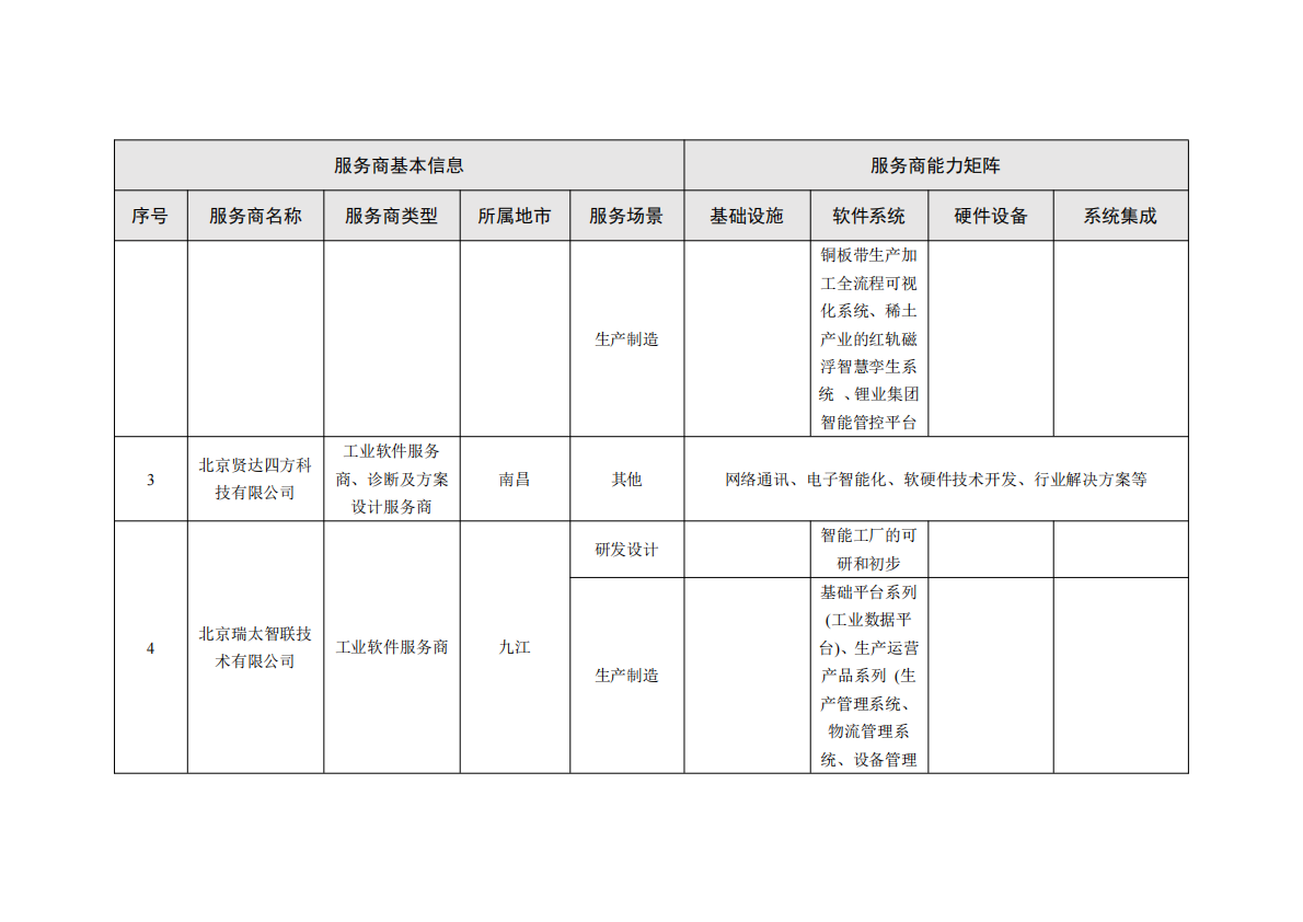 江西工信厅：2025年江西省制造业数字化转型服务商能力手册（1.0版本）之有色金属行业 第5页