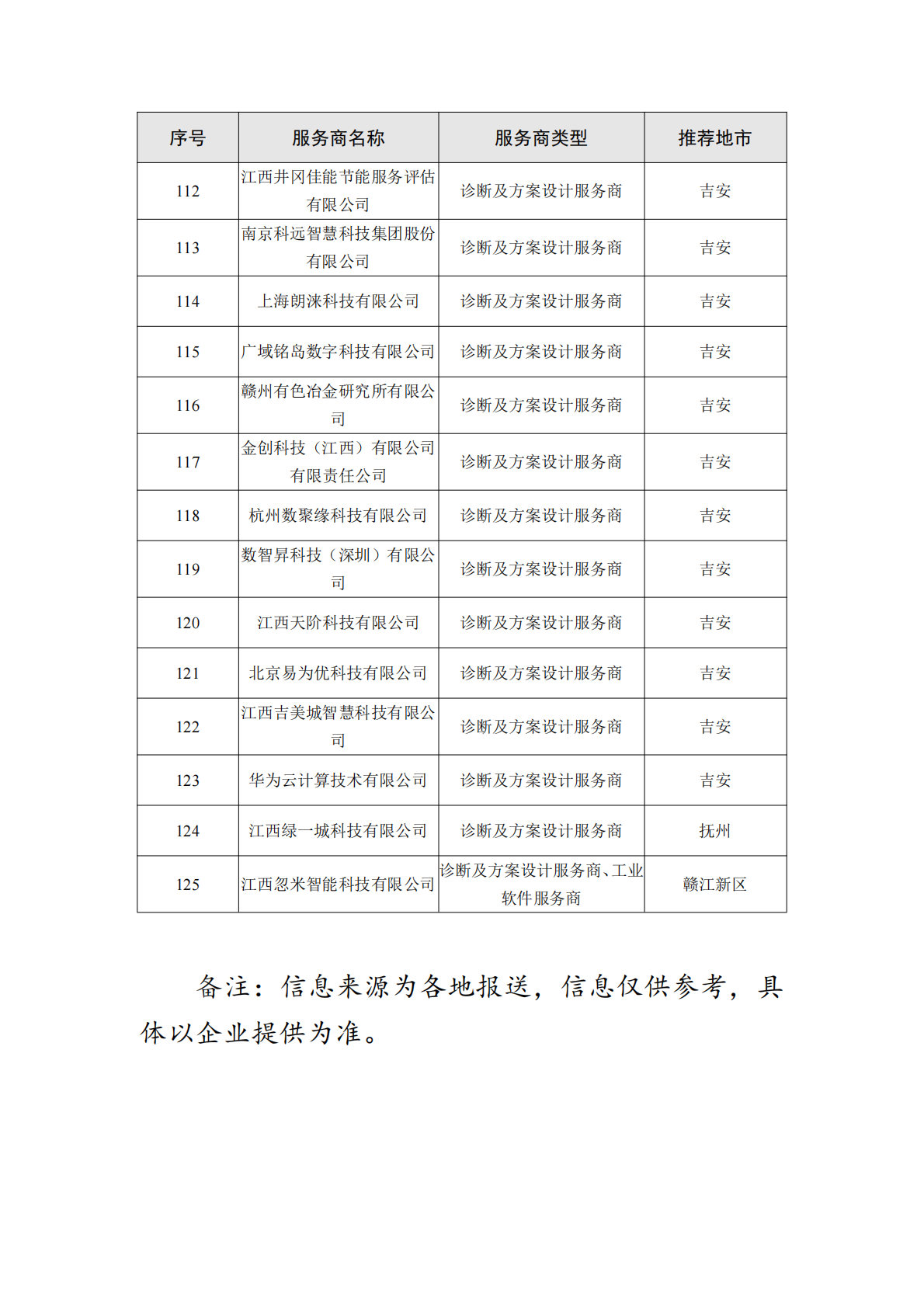 江西工信厅：2025年江西省制造业数字化转型服务商能力手册（1.0版本）之新能源行业 第8页