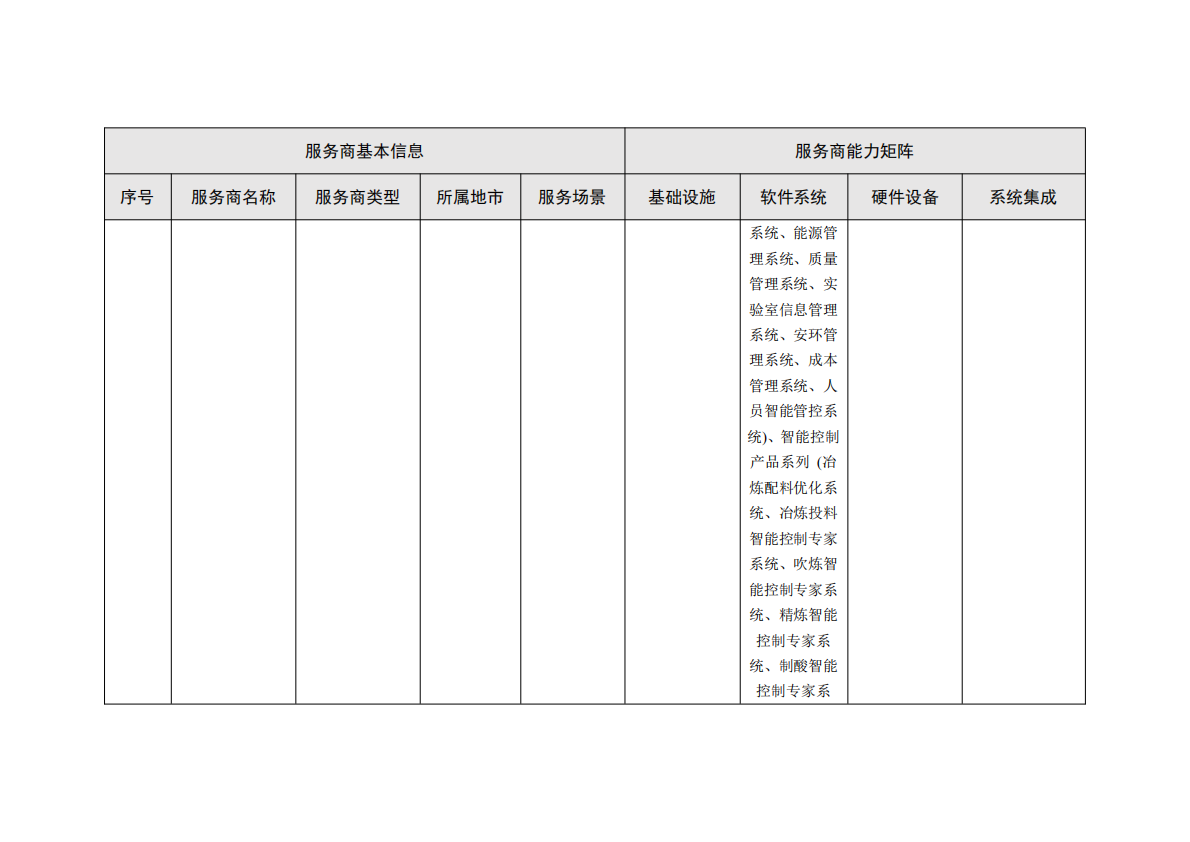 江西工信厅：2025年江西省制造业数字化转型服务商能力手册（1.0版本）之有色金属行业 第6页
