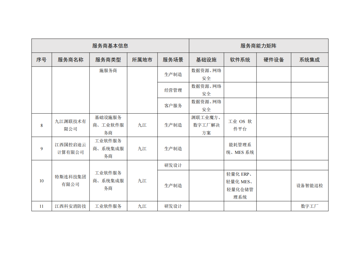 江西工信厅：2025年江西省制造业数字化转型服务商能力手册（1.0版本）之有色金属行业 第8页
