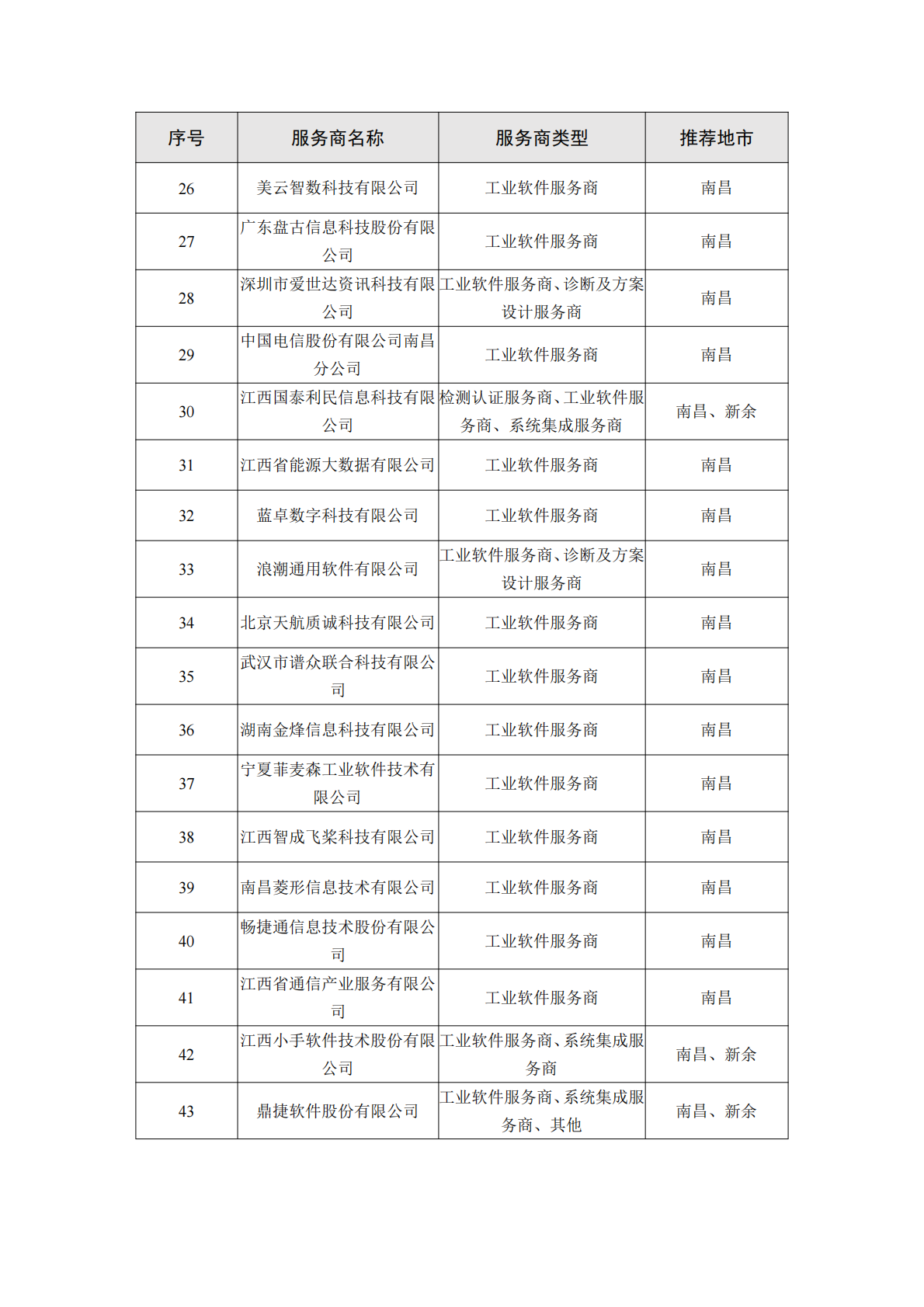 江西工信厅：2025年江西省制造业数字化转型服务商能力手册（1.0版本）之装备制造行业 第3页