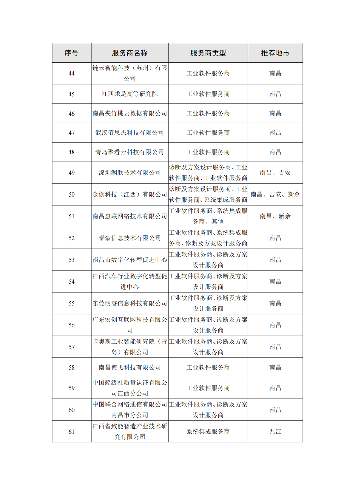 江西工信厅：2025年江西省制造业数字化转型服务商能力手册（1.0版本）之装备制造行业 第4页