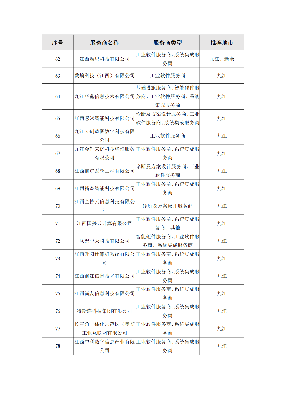 江西工信厅：2025年江西省制造业数字化转型服务商能力手册（1.0版本）之装备制造行业 第5页