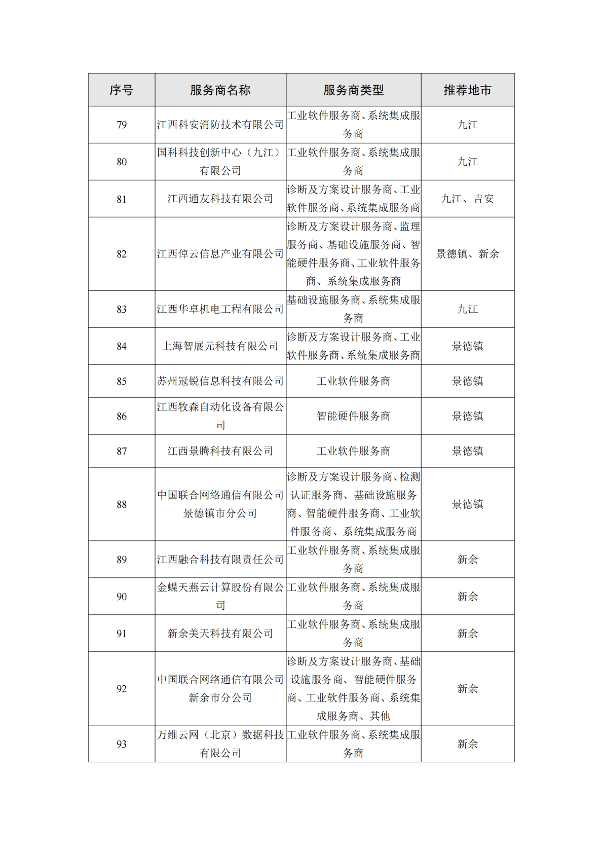 江西工信厅：2025年江西省制造业数字化转型服务商能力手册（1.0版本）之装备制造行业 第6页