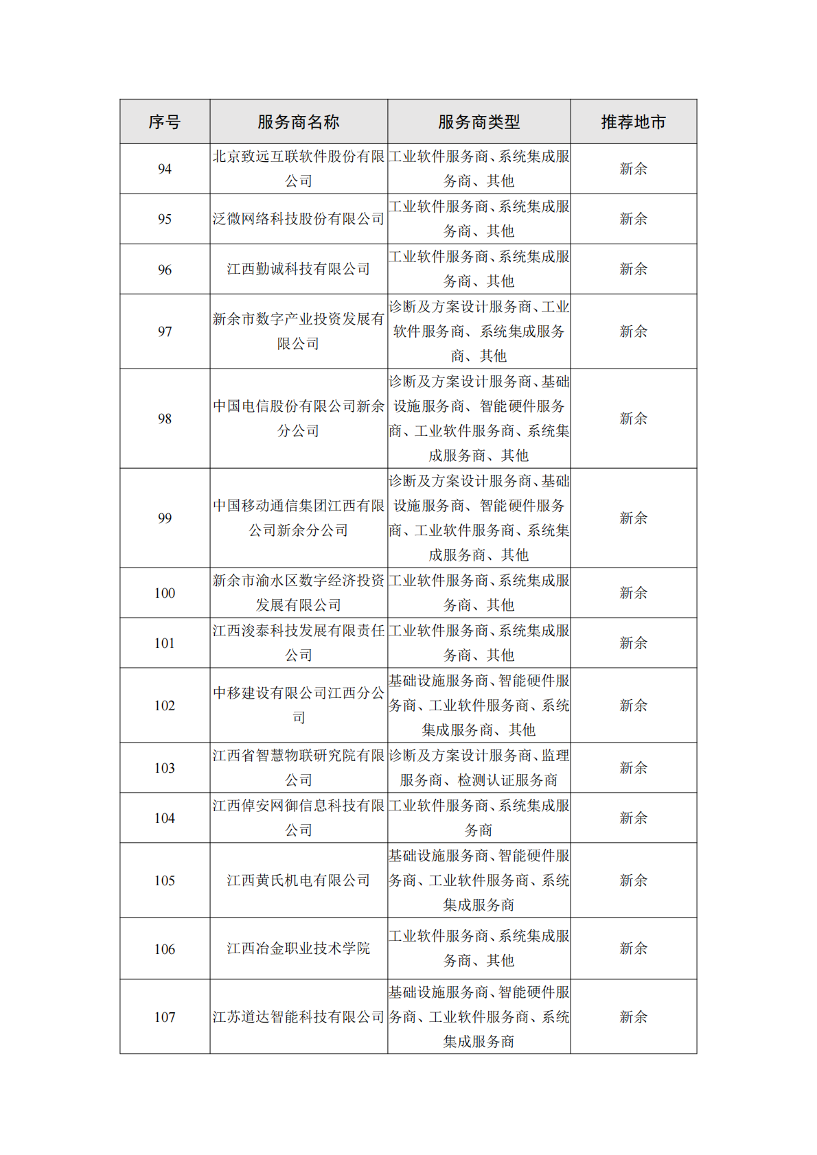 江西工信厅：2025年江西省制造业数字化转型服务商能力手册（1.0版本）之装备制造行业 第7页