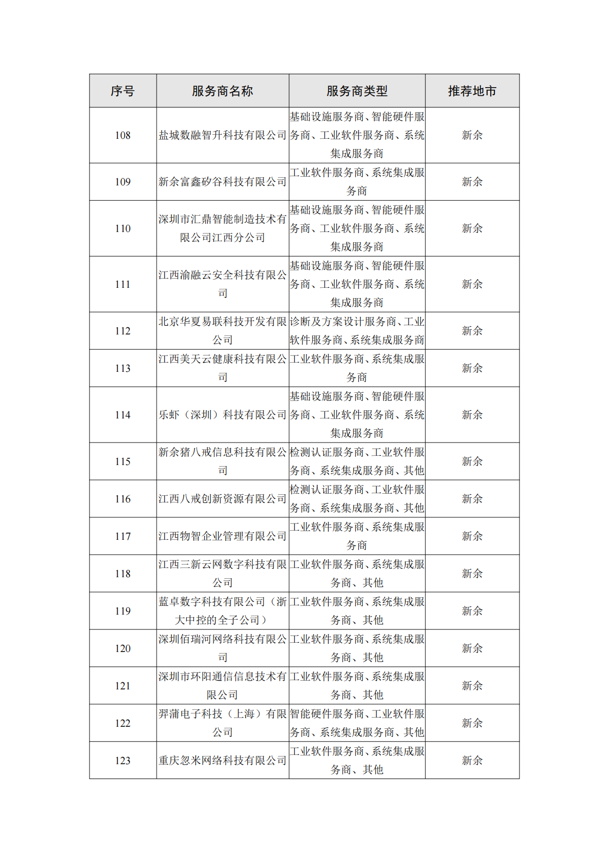 江西工信厅：2025年江西省制造业数字化转型服务商能力手册（1.0版本）之装备制造行业 第8页