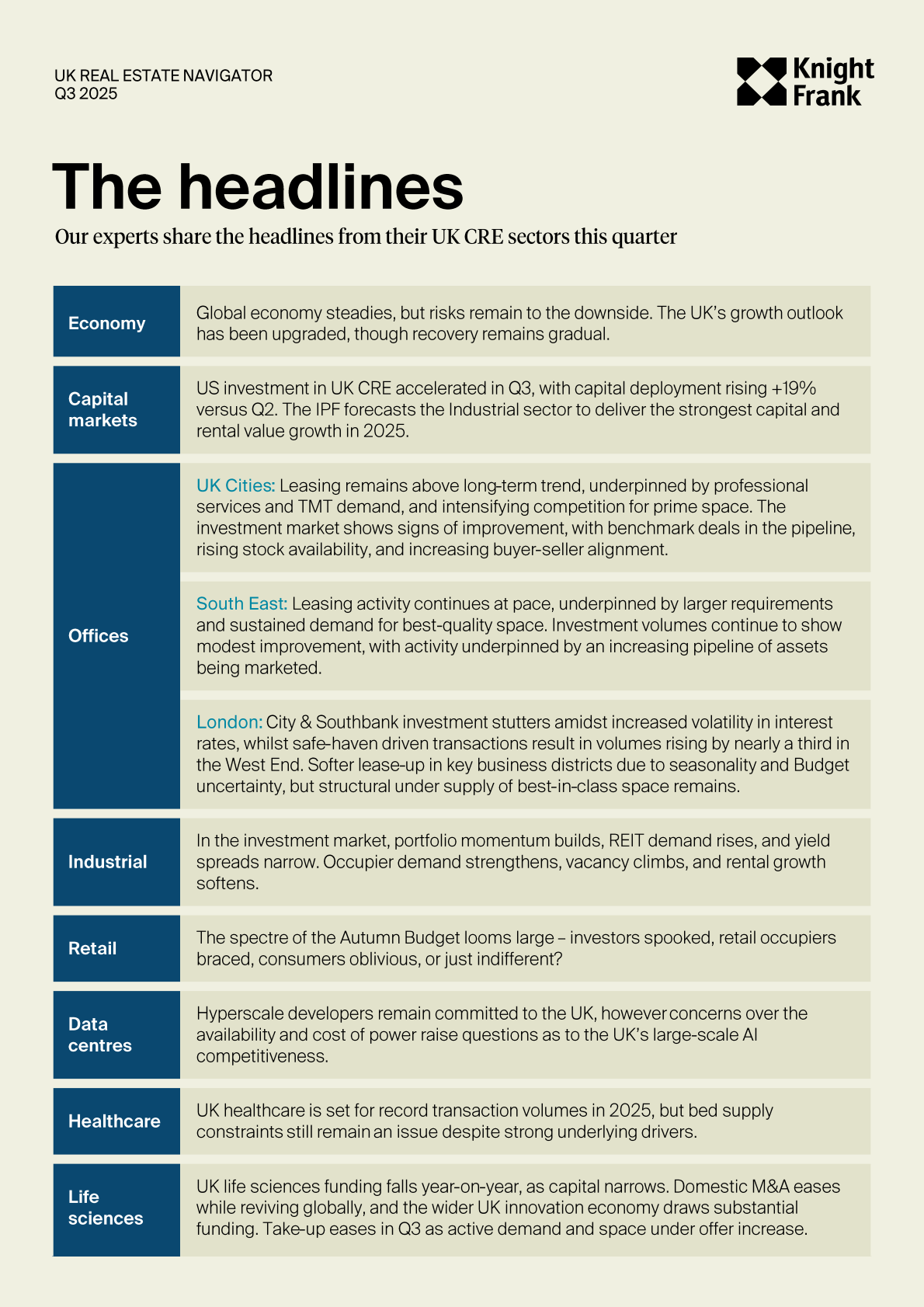 莱坊国际：2025年第三季度英国房地产导航报告（英文版） 第2页