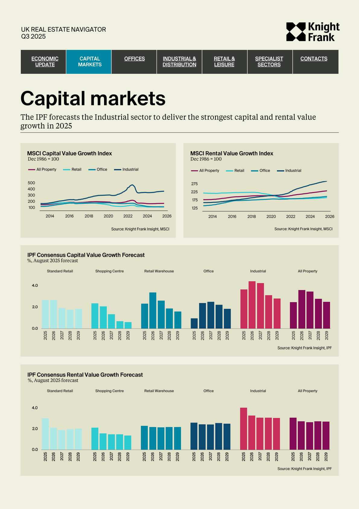 莱坊国际：2025年第三季度英国房地产导航报告（英文版） 第8页