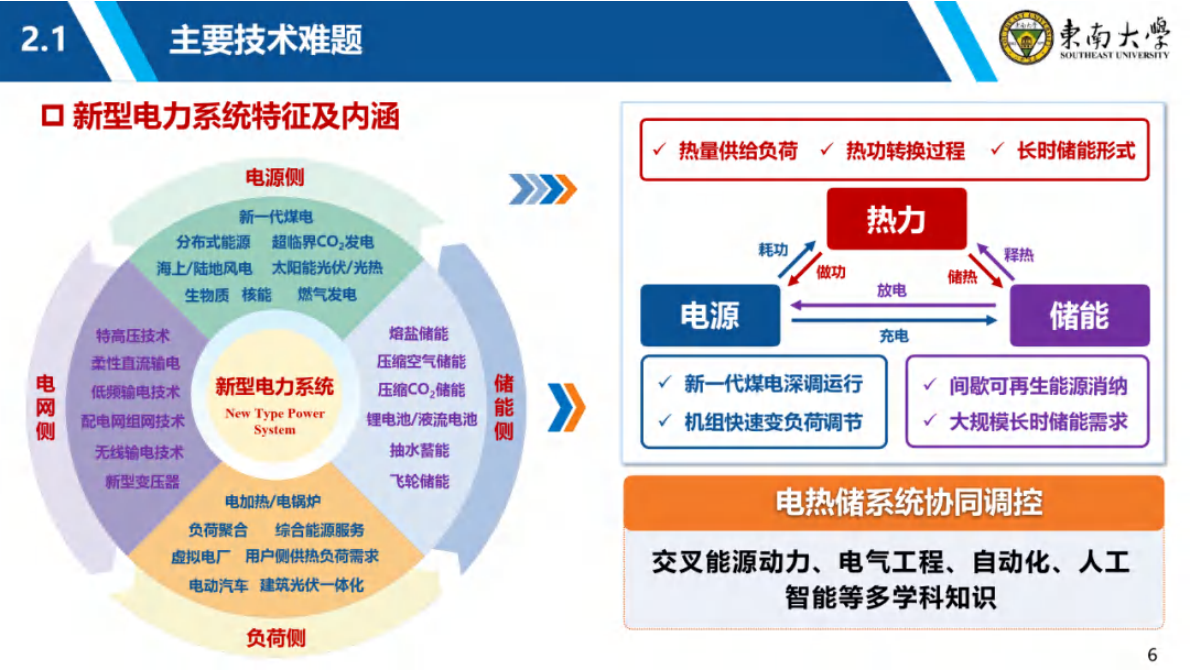 面向新型电力系统的电热储协同调控技术 第6页