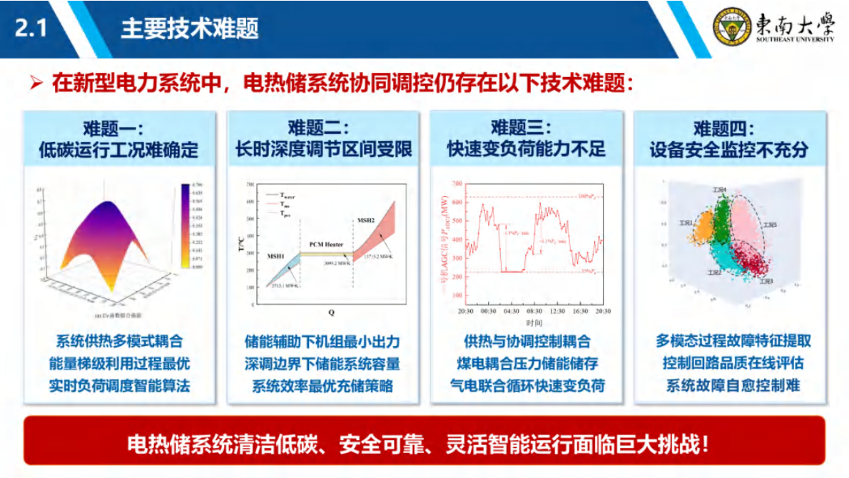 面向新型电力系统的电热储协同调控技术 第7页