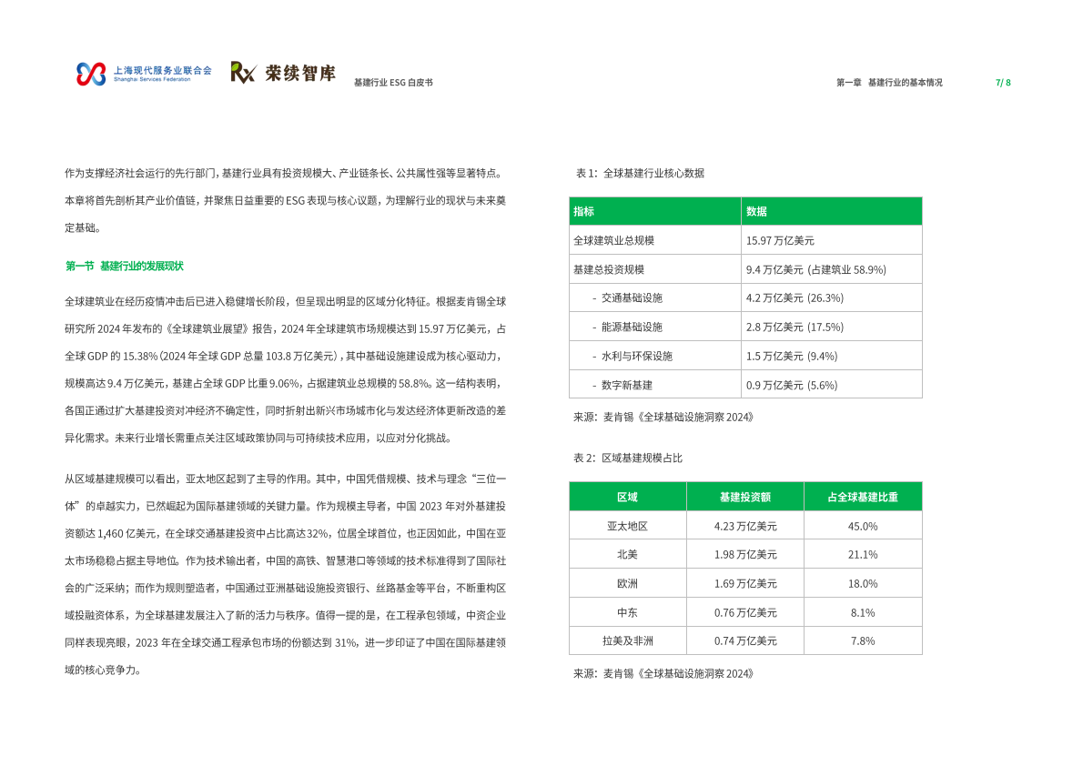 荣续ESG智库：2025年基建行业ESG白皮书 第5页