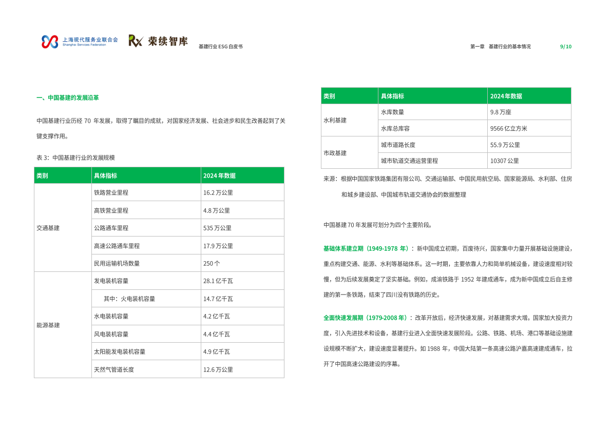 荣续ESG智库：2025年基建行业ESG白皮书 第6页
