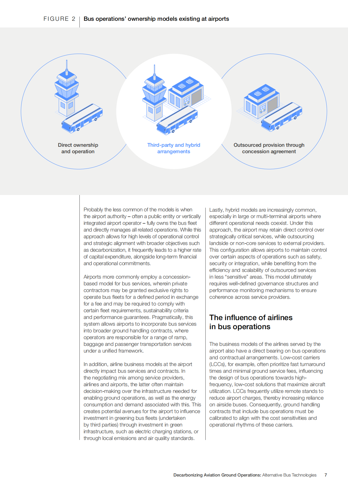 世界经济论坛：2025年航空地面作业脱碳：机场摆渡车替代技术白皮书（英文版） 第7页
