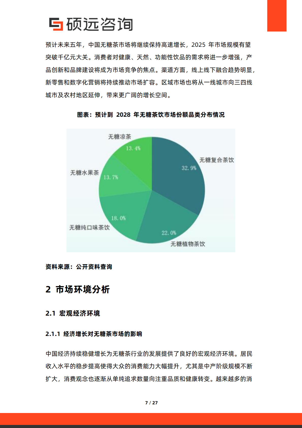 硕远咨询：2025年中国无糖茶行业市场研究报告 第7页
