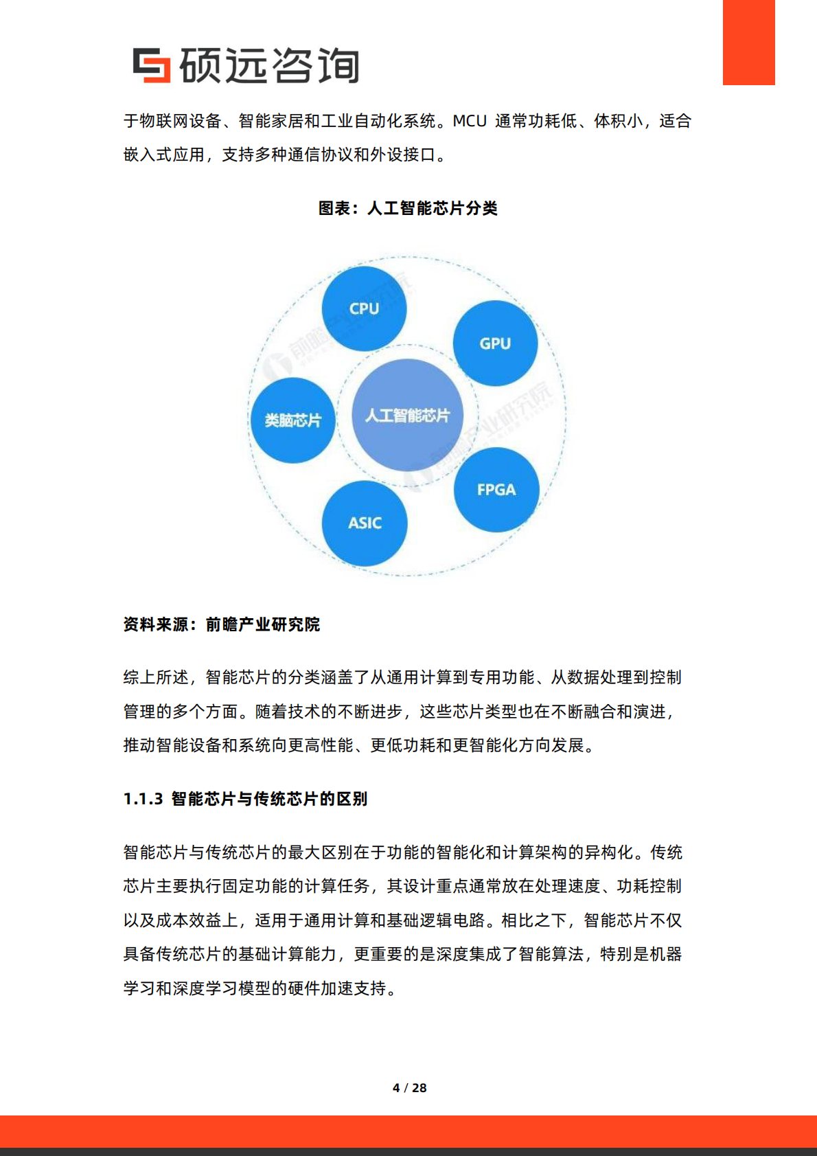 硕远咨询：2025年中国智能芯片行业市场洞察报告 第4页