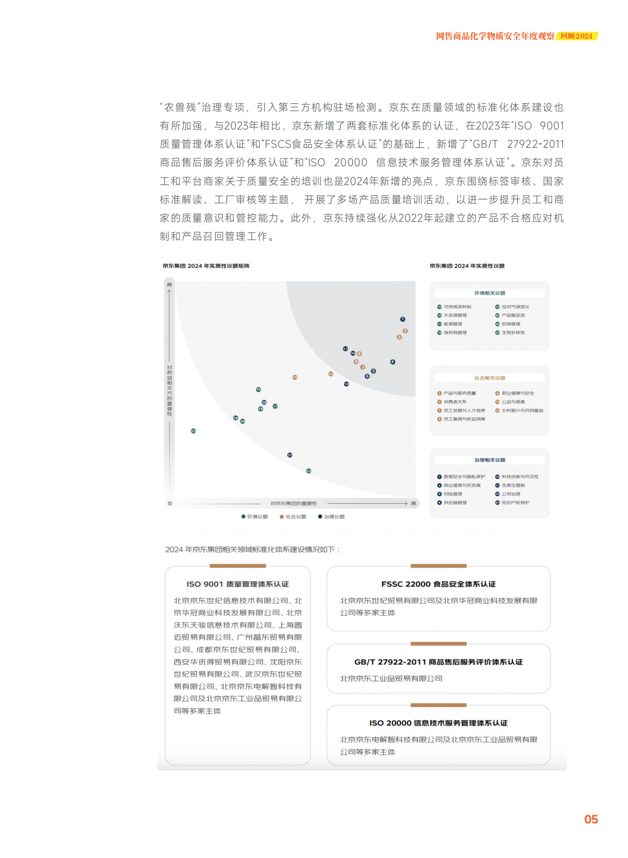 无毒先锋：⽹售商品化学物质安全年度观察（2024） 第7页