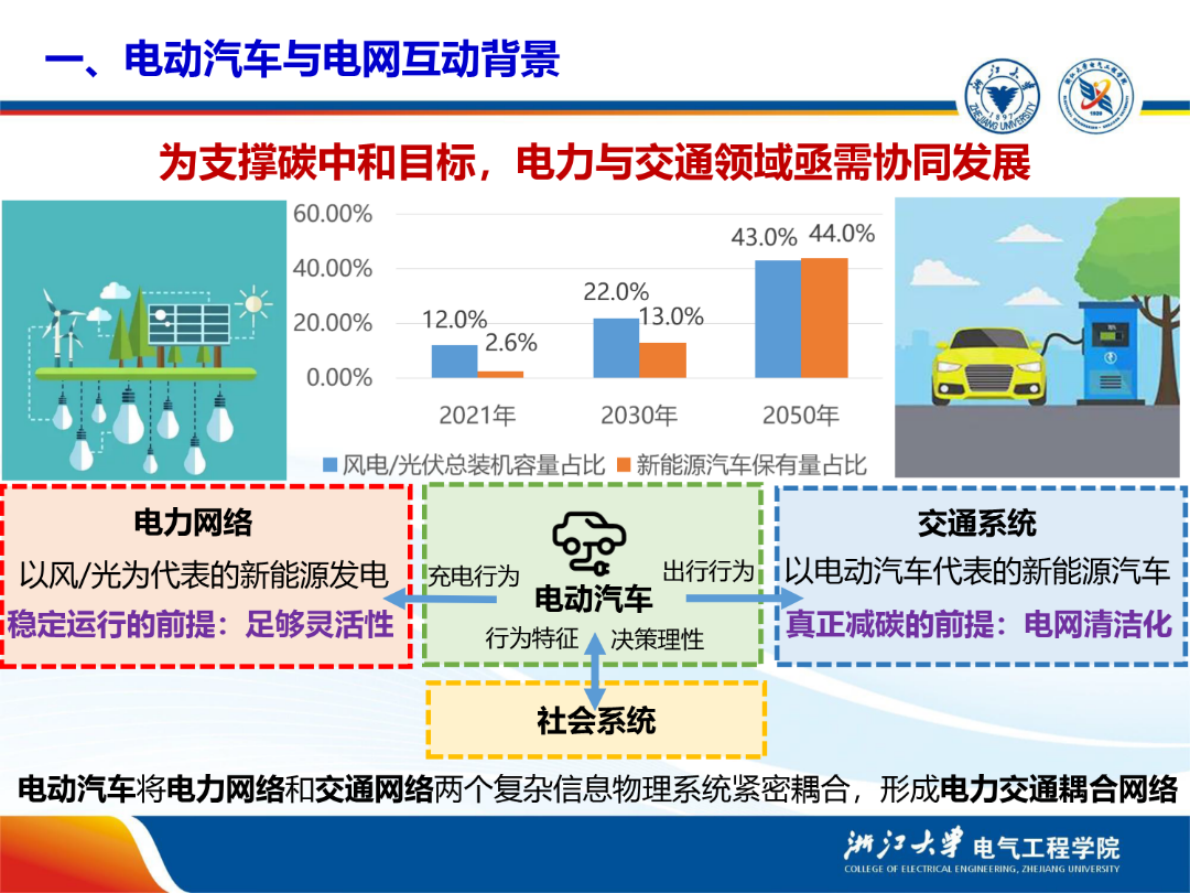 浙江大学（杨强）：2025年交通-能源耦合下电动汽车基础设施规划与调度控制报告 第3页