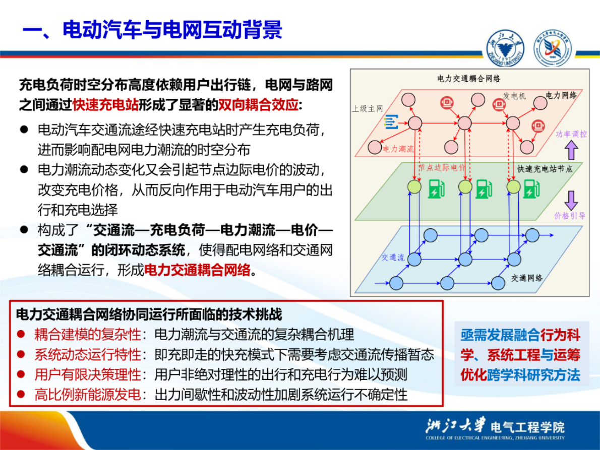 浙江大学（杨强）：2025年交通-能源耦合下电动汽车基础设施规划与调度控制报告 第4页