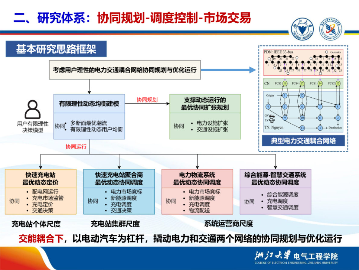 浙江大学（杨强）：2025年交通-能源耦合下电动汽车基础设施规划与调度控制报告 第5页