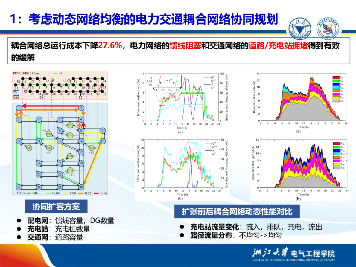 浙江大学（杨强）：2025年交通-能源耦合下电动汽车基础设施规划与调度控制报告 第7页