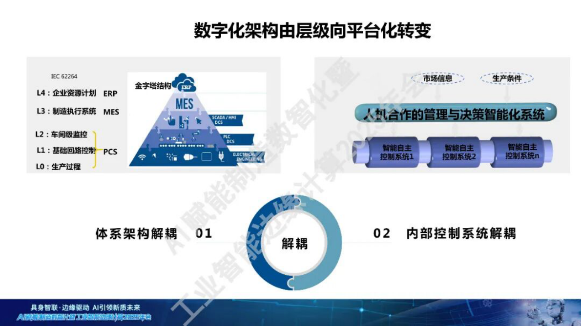 中国电信：2025年PON技术在工业互联网领域的探索与实践报告 第3页