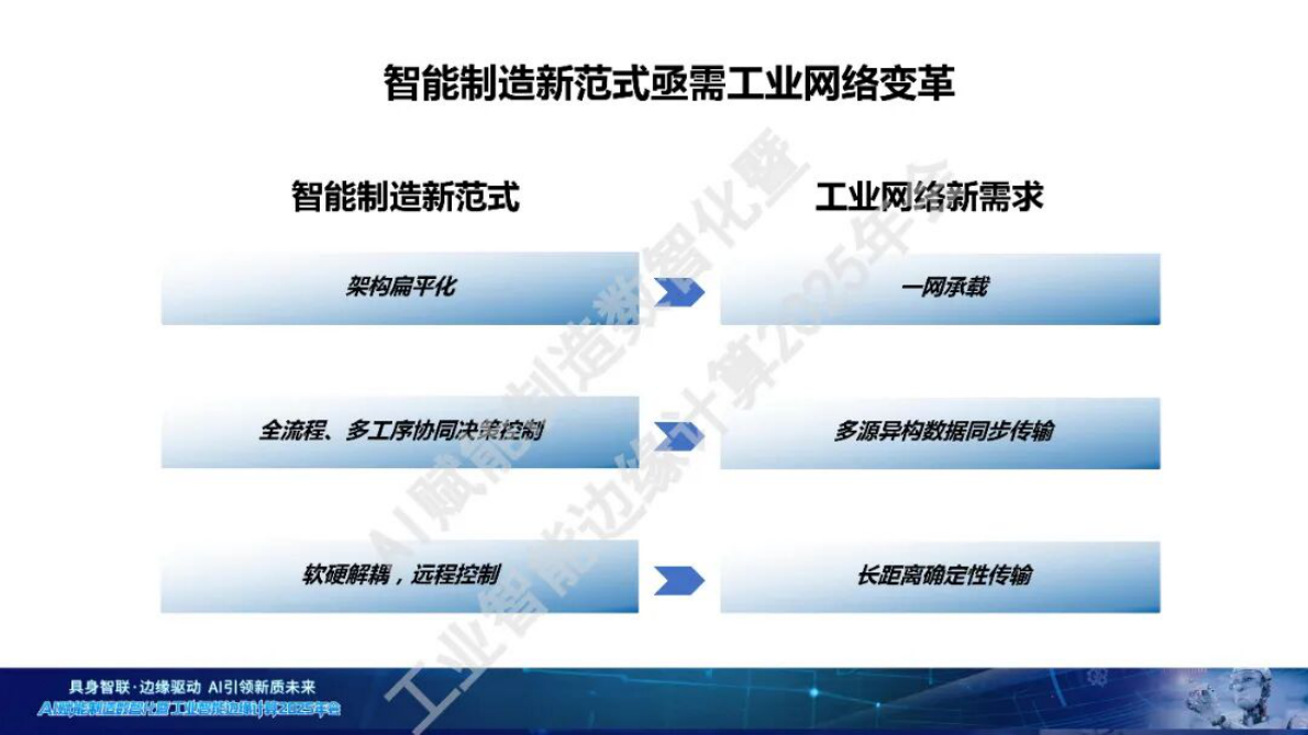 中国电信：2025年PON技术在工业互联网领域的探索与实践报告 第4页
