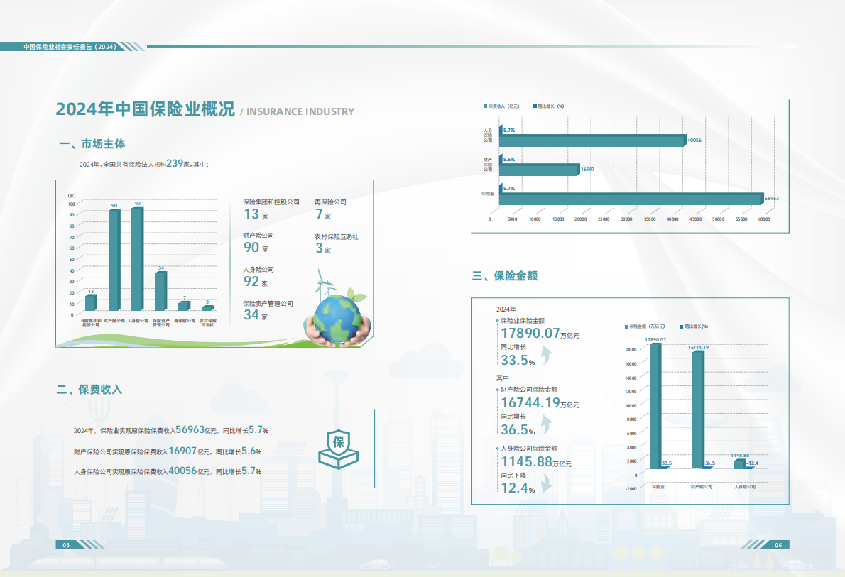 中国保险行业协会：中国保险业社会责任报告（2024） 第5页