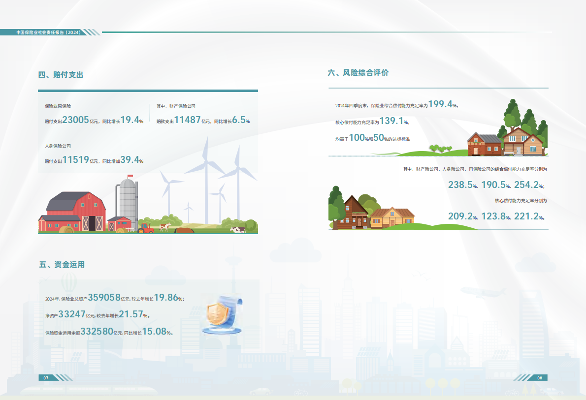 中国保险行业协会：中国保险业社会责任报告（2024） 第6页