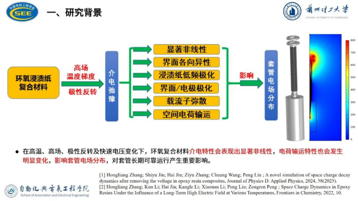 兰州理工大学（张宏亮）：2025年环氧浸渍纸多层复合绝缘低频介电弛豫特性与仿真分析报告 第7页
