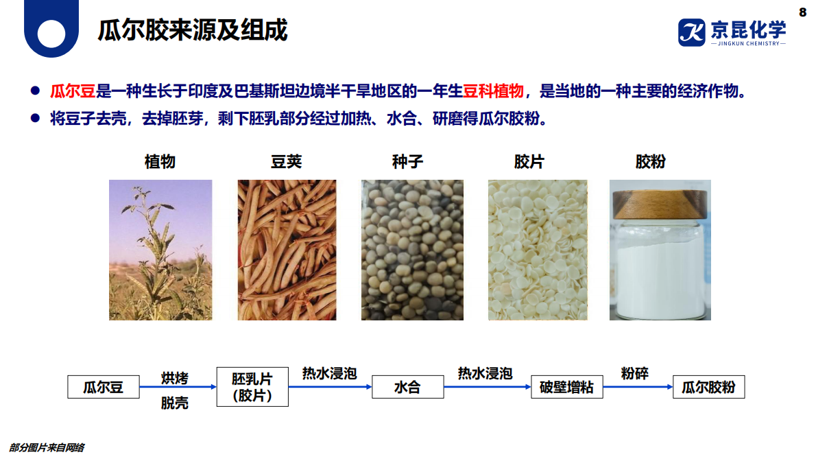 京昆化学：2025年科学洗护阳离子调理剂应用解决方案白皮书 第8页