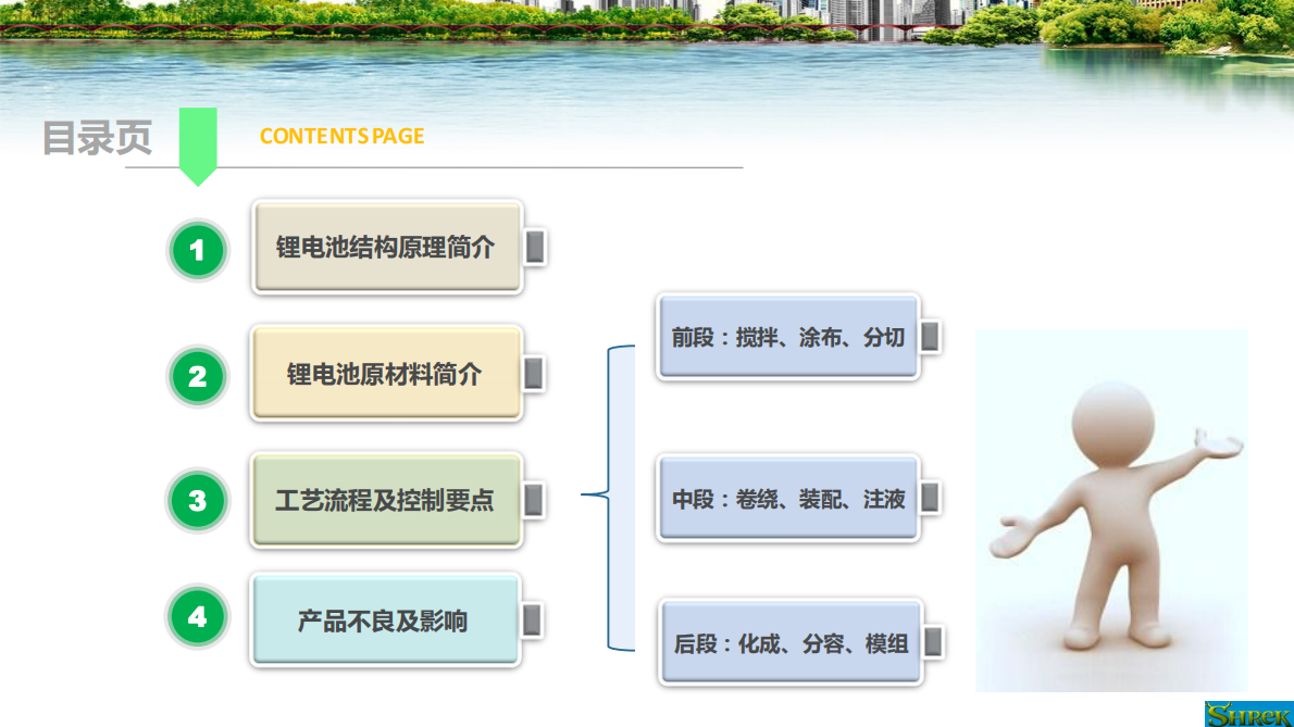锂离子电池基础知识培训 第2页