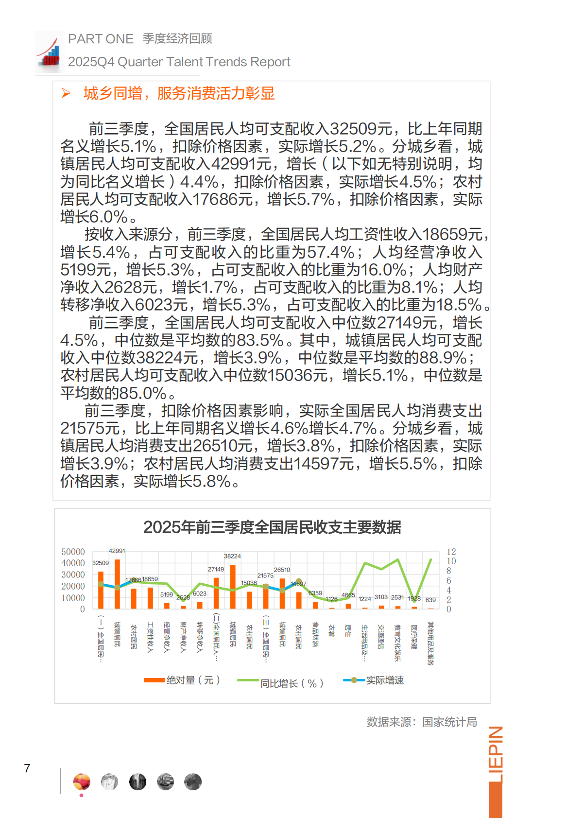 猎聘：2025年Q4招聘趋势调研报告 第7页