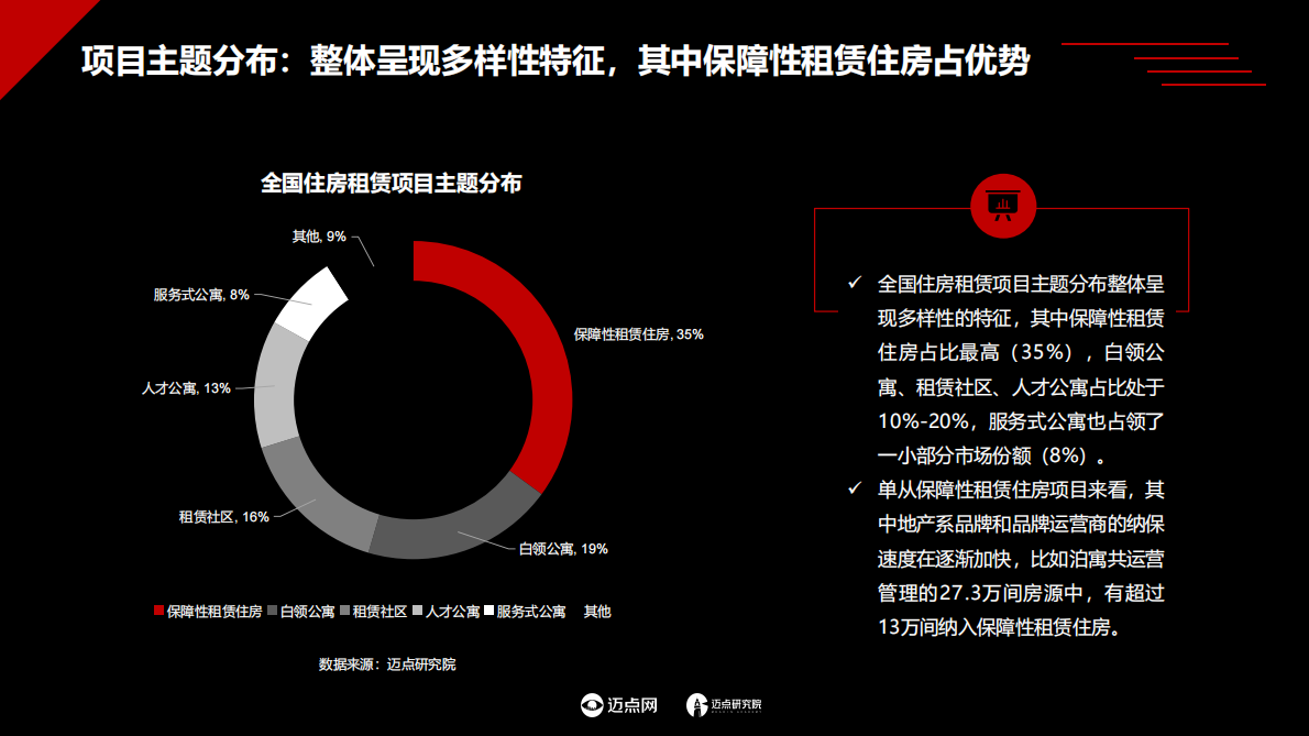 迈点研究院：2025年中国住房租赁项目运营分析报告 第7页