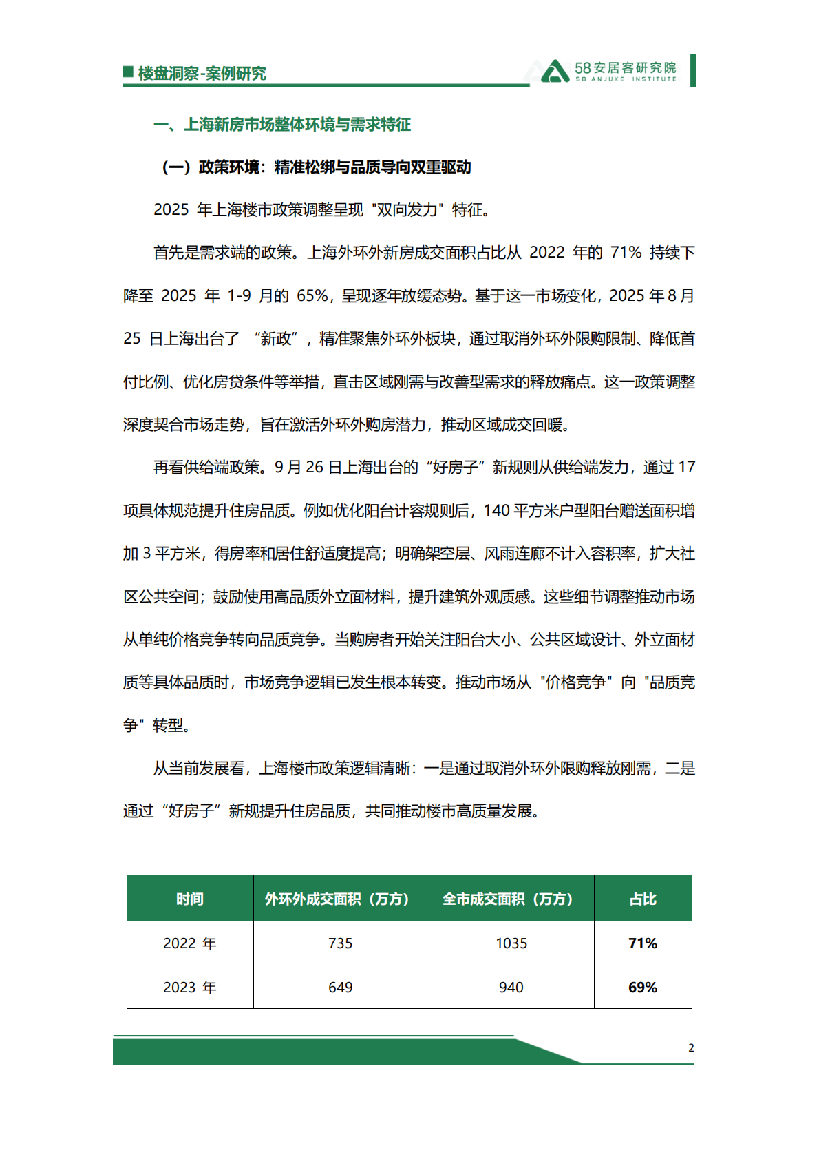 58安居客研究院：政策暖风下的分化与突围：2025年上海新房市场项目诊断解析 第2页
