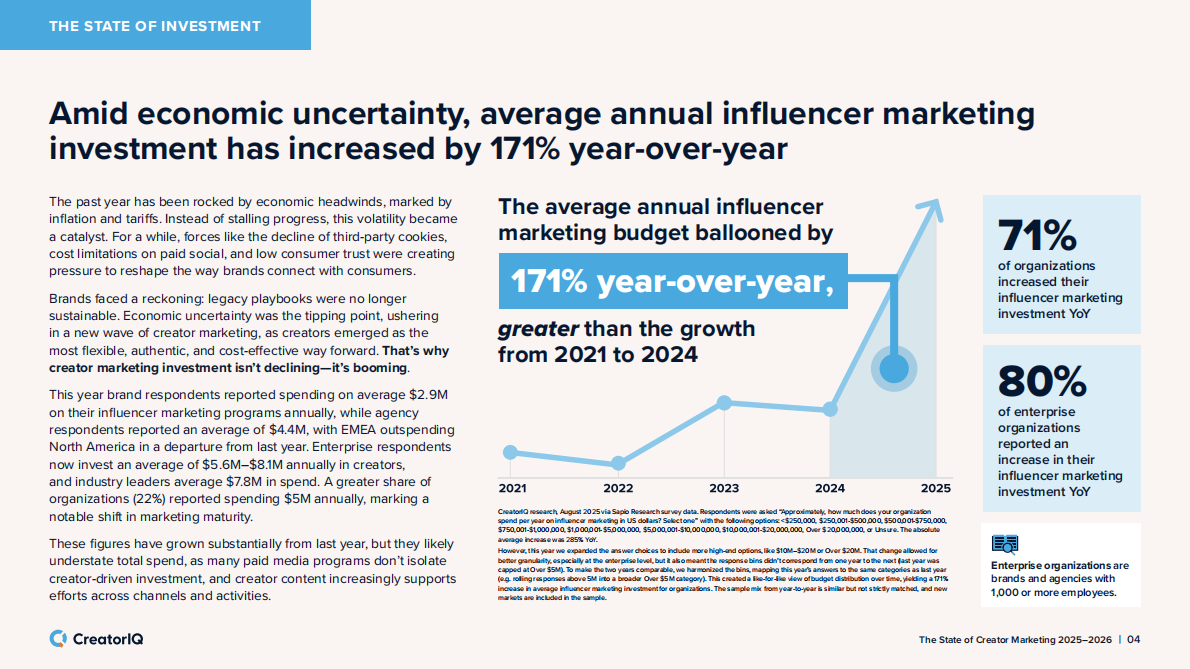 2025-2026年创作者营销状态报告（英文） 第4页