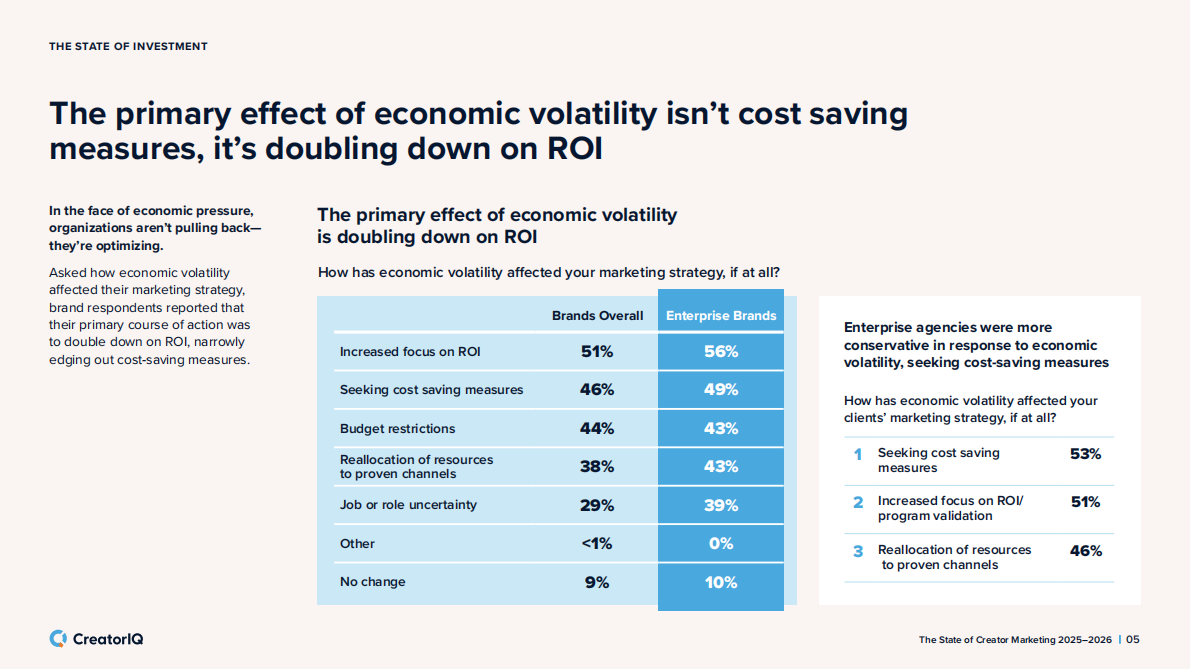 2025-2026年创作者营销状态报告（英文） 第5页