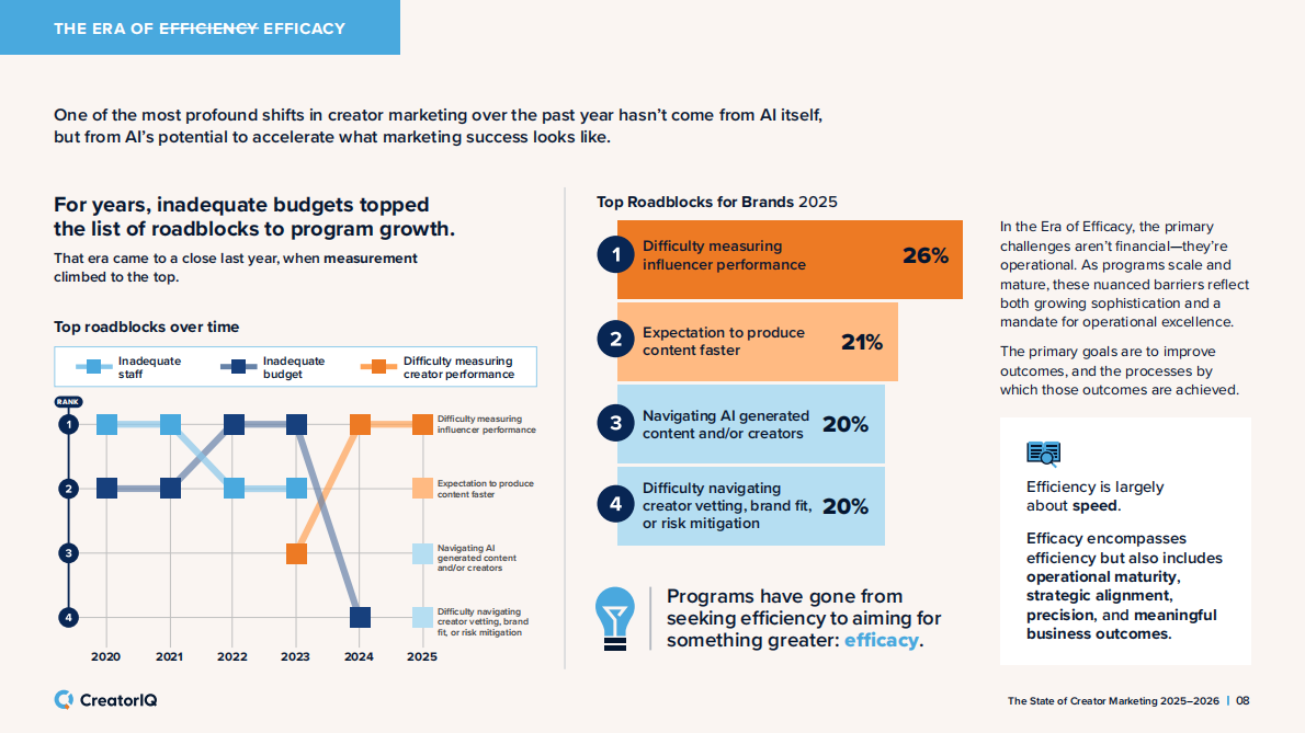 2025-2026年创作者营销状态报告（英文） 第8页