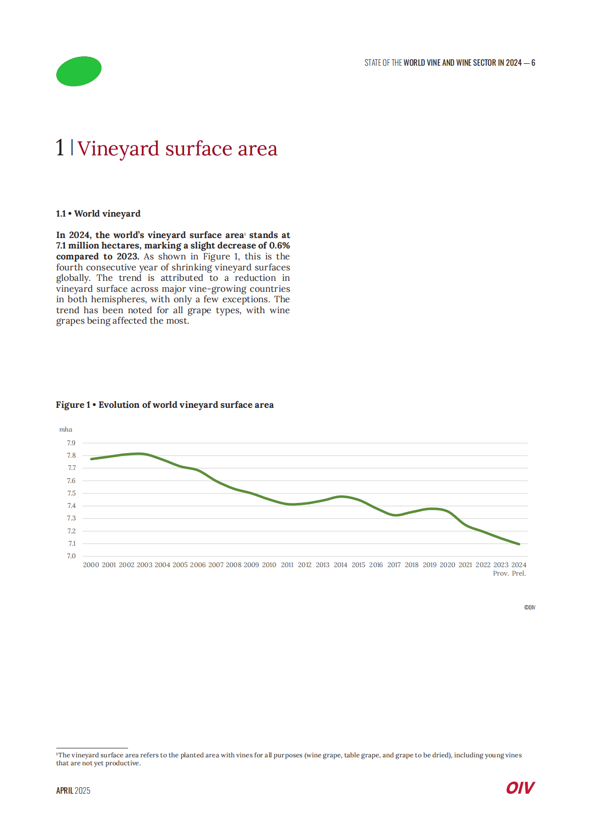 2024年全球葡萄与葡萄酒产业现状（英文） 第6页