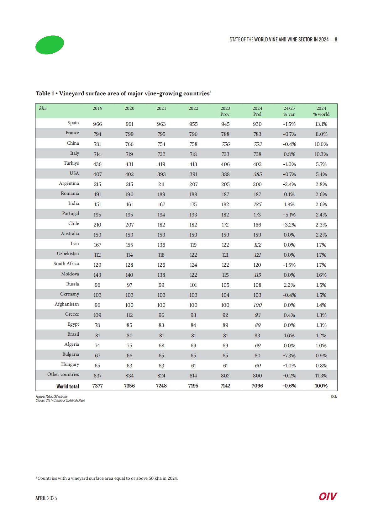2024年全球葡萄与葡萄酒产业现状（英文） 第8页
