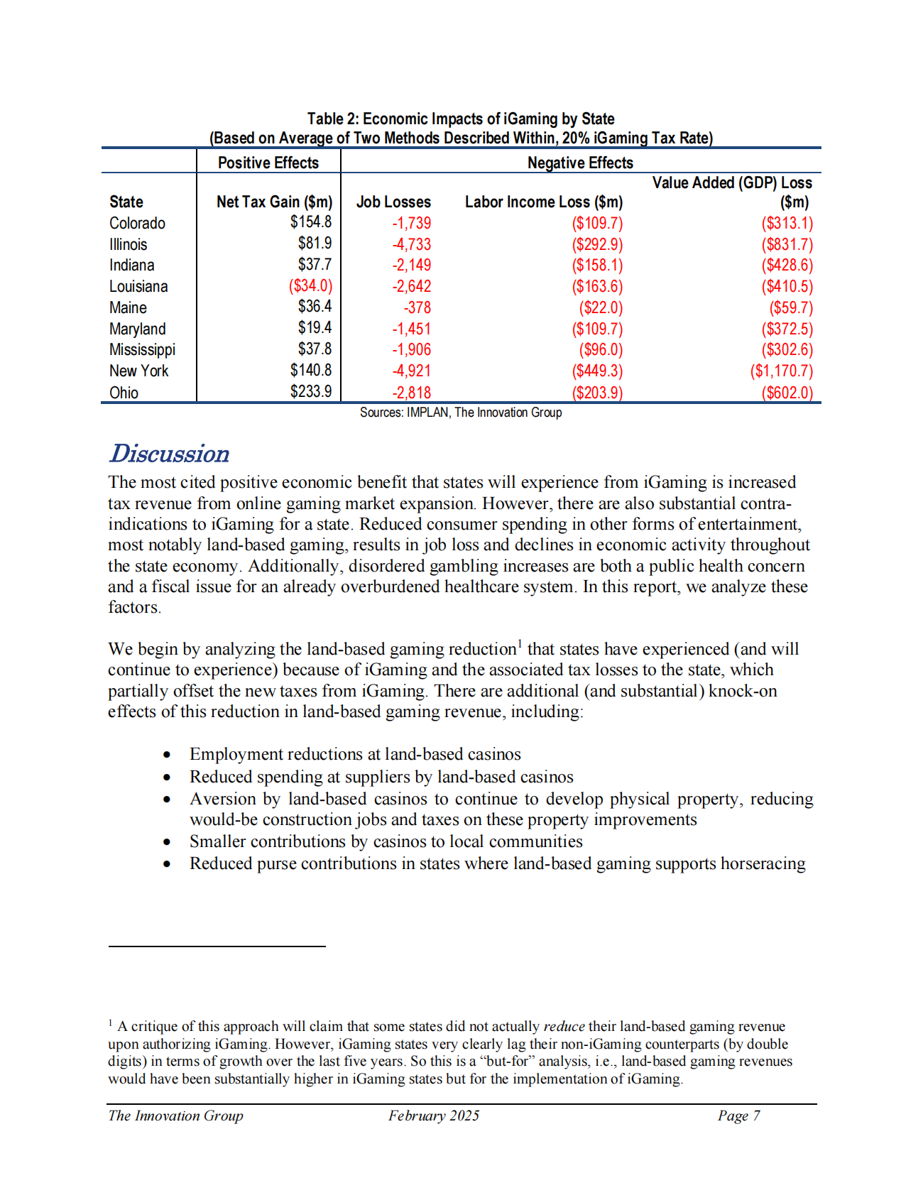 2025年iGaming扩张的经济影响（英文） 第8页