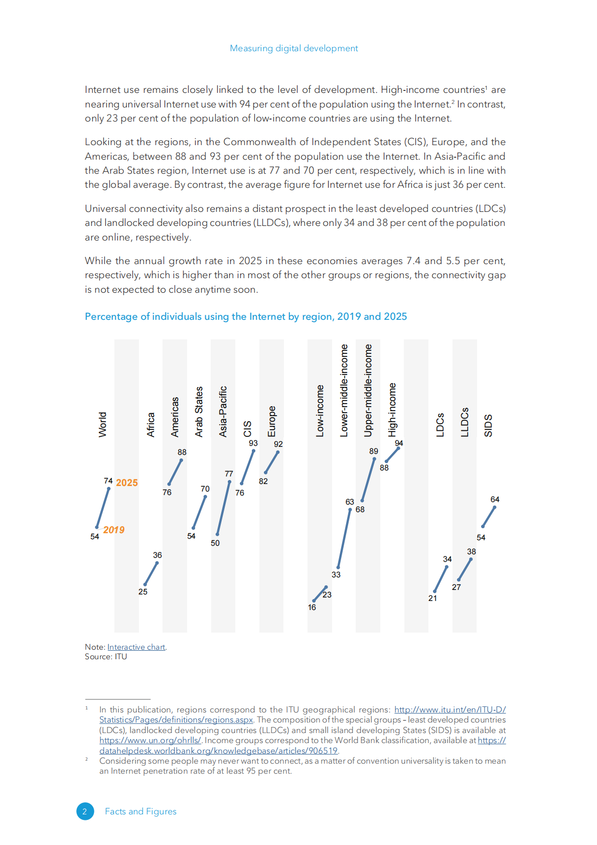 2025年衡量数字发展：事实与数据（英文） 第8页