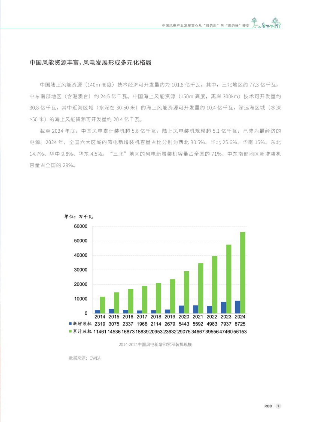 2025年探索陆上风电新范式激发区域发展新动能-《中国陆上风电开发利用创新模式研究与典型案例》摘编-能源基金会 第8页