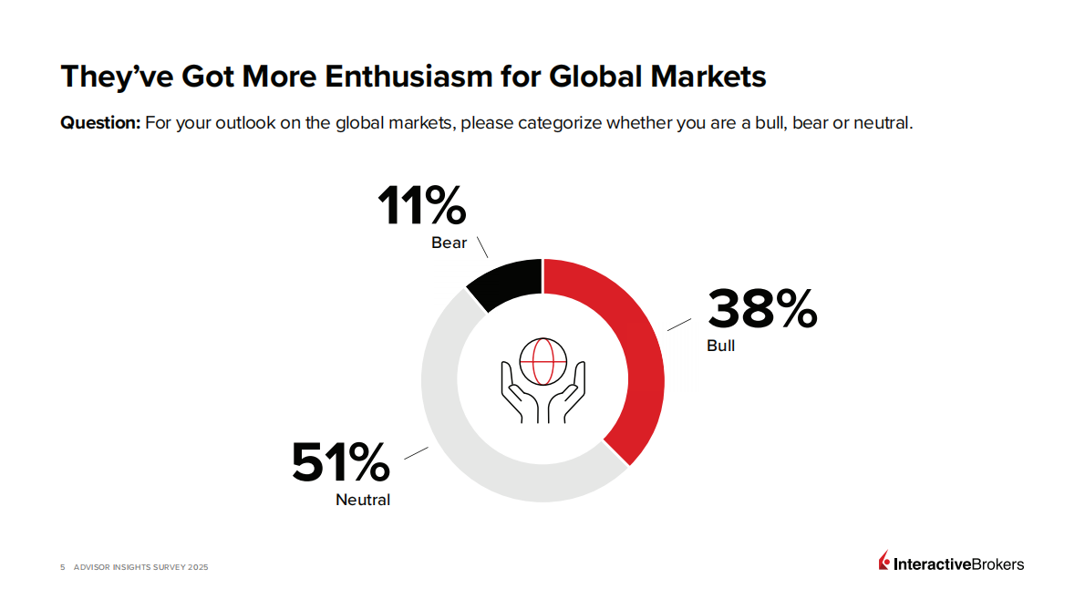 2025年证券顾问洞察调查报告（英文） 第5页