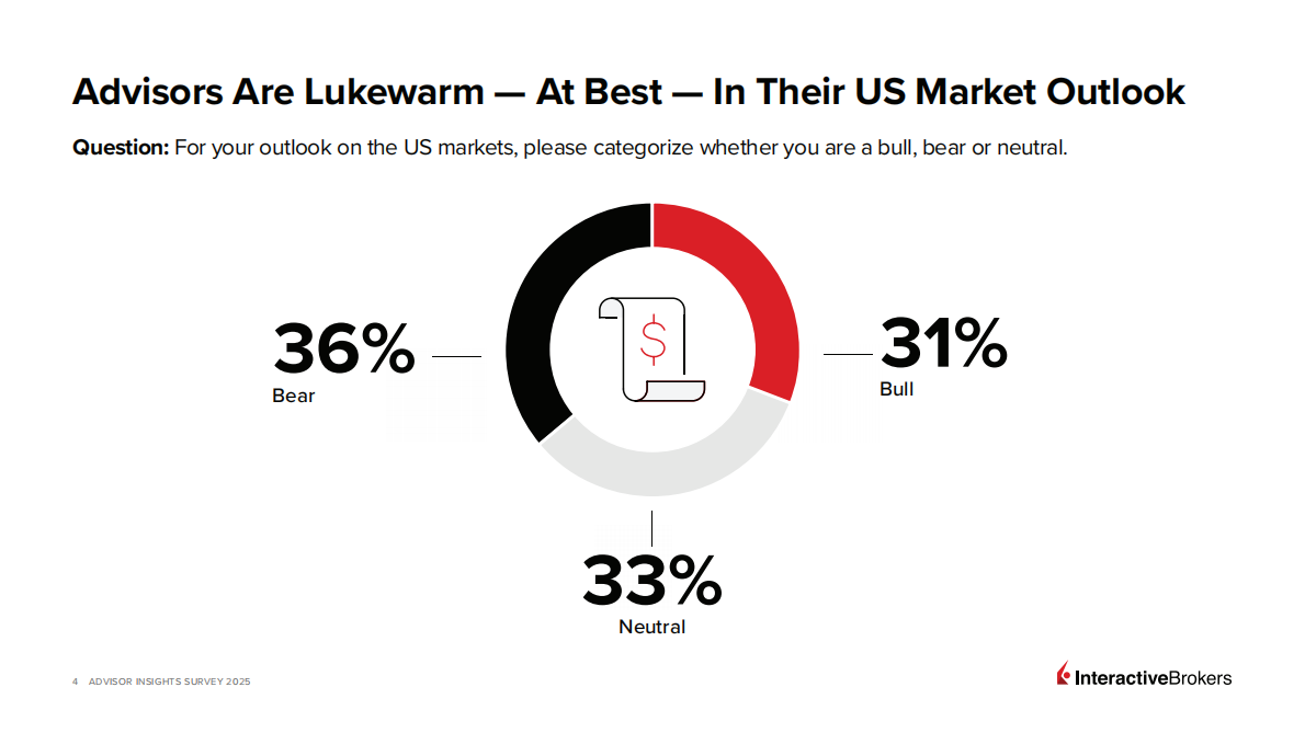 2025年证券顾问洞察调查报告（英文） 第4页