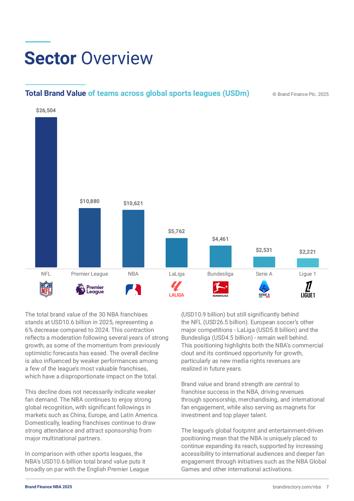 Brand finance：2025年NBA品牌排行榜（英文） 第7页