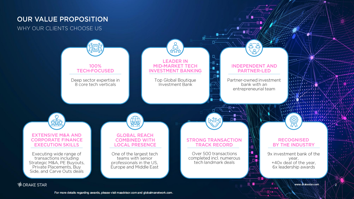 2025年第二季度托管服务报告（英文） 第2页